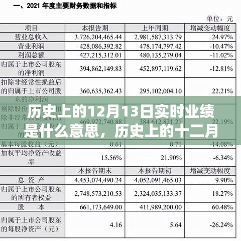 历史上的十二月十三日，实时业绩见证与深远影响