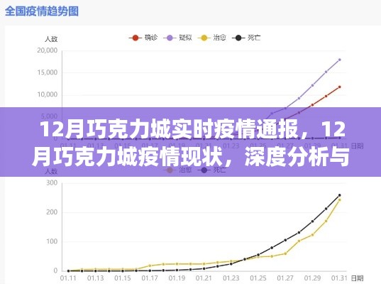 12月巧克力城疫情深度分析，实时通报与个人立场