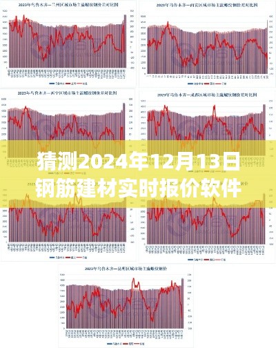 2024年钢筋建材实时报价软件市场分析，预测未来趋势与软件功能展望