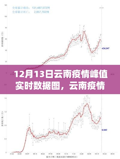 云南疫情峰值实时数据图，力量背后的交响曲与变化中的学习之路