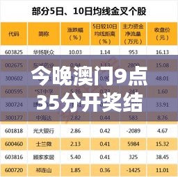 今晚澳门9点35分开奖结果349期：回顾历史中奖数据，预测今日走势