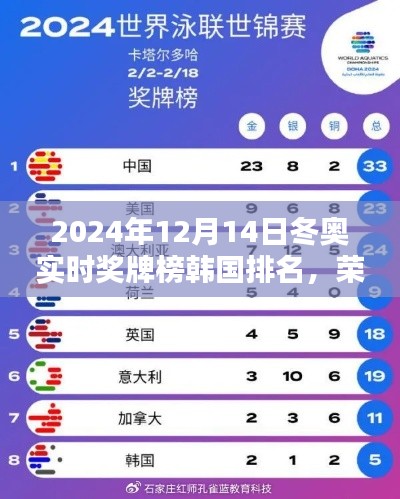 韩国在2024年冬奥会奖牌榜的崛起之路，荣耀时刻