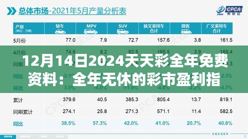 12月14日2024天天彩全年免费资料：全年无休的彩市盈利指南