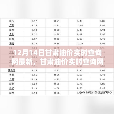 甘肃油价最新动态，实时查询、走势分析与预测（12月14日更新）