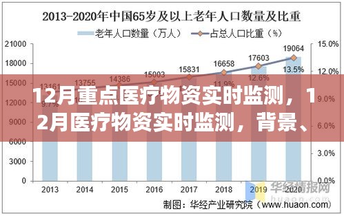 12月重点医疗物资实时监测，背景、进展与影响全解析