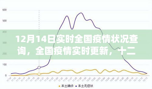 十二月十四日全国疫情实时状况查询，中国战疫观察