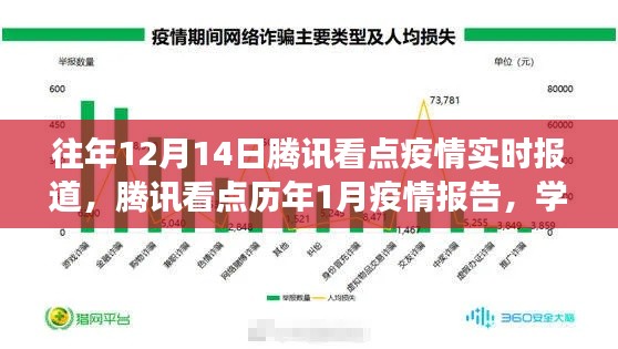 腾讯看点历年疫情报告与学习变化，笑对挑战，自信前行