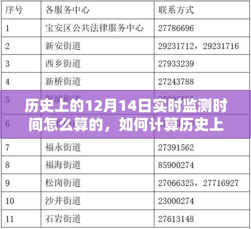 详细步骤指南，计算历史上12月14日实时监测时间的方法与步骤解析