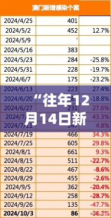 “往年12月14日新澳天天开奖免费资料”：数据追踪，策略制定的起点