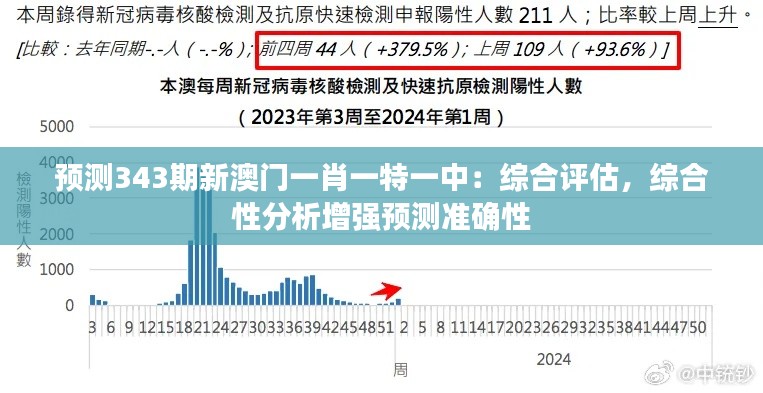 预测343期新澳门一肖一特一中：综合评估，综合性分析增强预测准确性