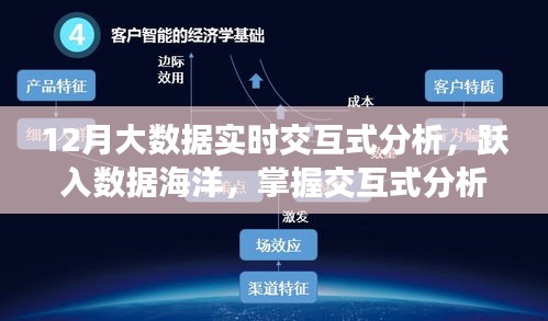 大数据交互式分析魔法，跃入数据海洋，自信闪耀十二月