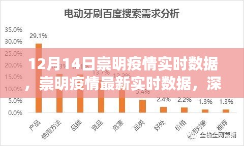 崇明疫情最新实时数据解读，深度分析12月14日数据与防控动态