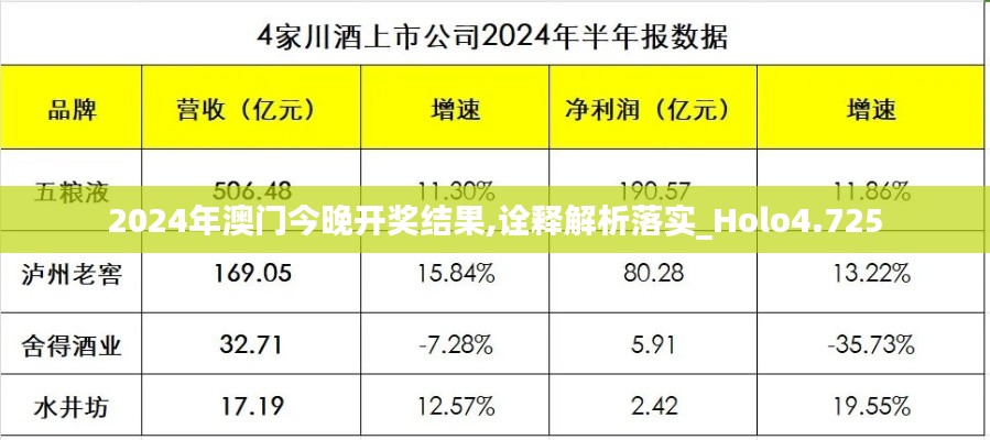 2024年澳门今晚开奖结果,诠释解析落实_Holo4.725