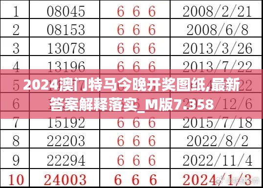 2024澳门特马今晚开奖图纸,最新答案解释落实_M版7.358