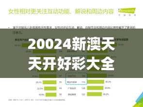 20024新澳天天开好彩大全160期,洞察最新开奖趋势_Holo7.174