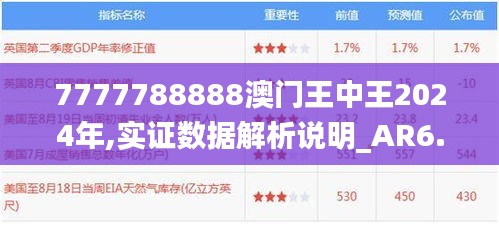 7777788888澳门王中王2024年,实证数据解析说明_AR6.304