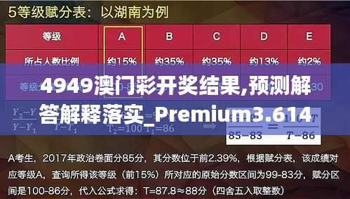 4949澳门彩开奖结果,预测解答解释落实_Premium3.614