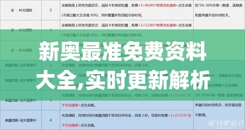 新奥最准免费资料大全,实时更新解析说明_移动版19.819