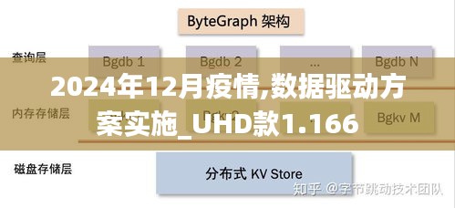 2024年12月疫情,数据驱动方案实施_UHD款1.166