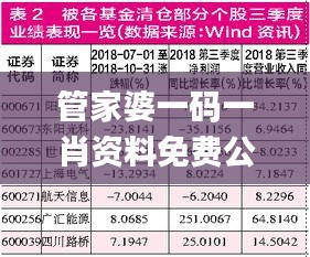 管家婆一码一肖资料免费公开,定量分析解释定义_SHD5.773