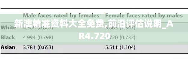 新澳精准资料大全免费,前沿评估说明_AR4.720