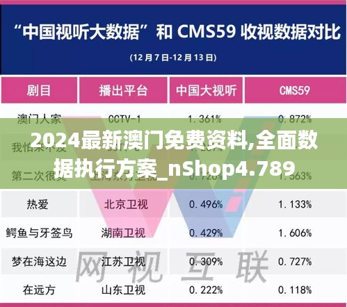 2024最新澳门免费资料,全面数据执行方案_nShop4.789