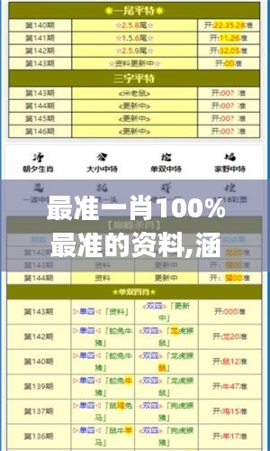 最准一肖100%最准的资料,涵盖了广泛的解释落实方法_FT4.776