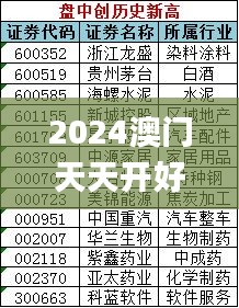 2024澳门天天开好彩精准24码,广泛的关注解释落实热议_挑战款11.984