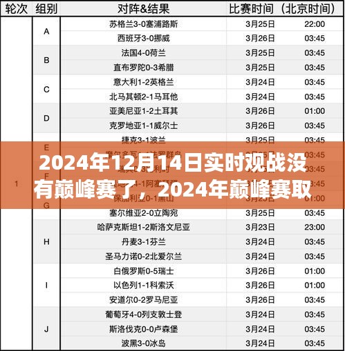 巅峰赛取消后的实时观战指南，从零开始掌握观赛技巧