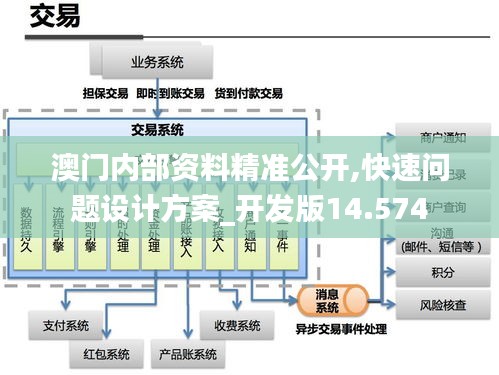 澳门内部资料精准公开,快速问题设计方案_开发版14.574