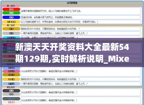 新澳天天开奖资料大全最新54期129期,实时解析说明_Mixed9.292