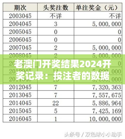 老澳门开奖结果2024开奖记录：投注者的数据分析黄金屋