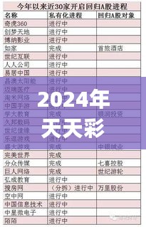 2024年天天彩免费资料大全,新兴技术推进策略_Tablet1.685