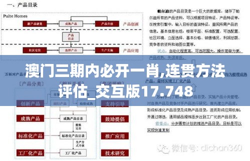 澳门三期内必开一肖,连贯方法评估_交互版17.748