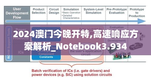 2024澳门今晚开特,高速响应方案解析_Notebook3.934