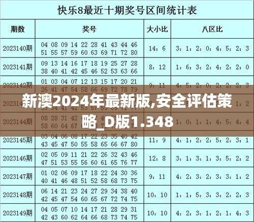 新澳2024年最新版,安全评估策略_D版1.348