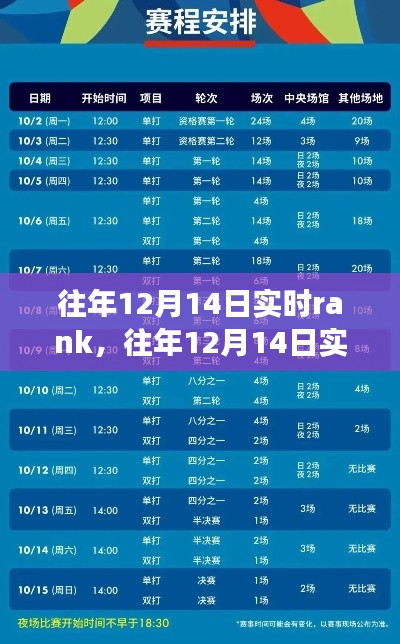 往年12月14日巅峰之战回顾，实时Rank精彩瞬间回顾与错过遗憾分享