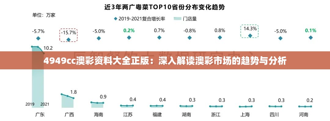 4949cc澳彩资料大全正版：深入解读澳彩市场的趋势与分析