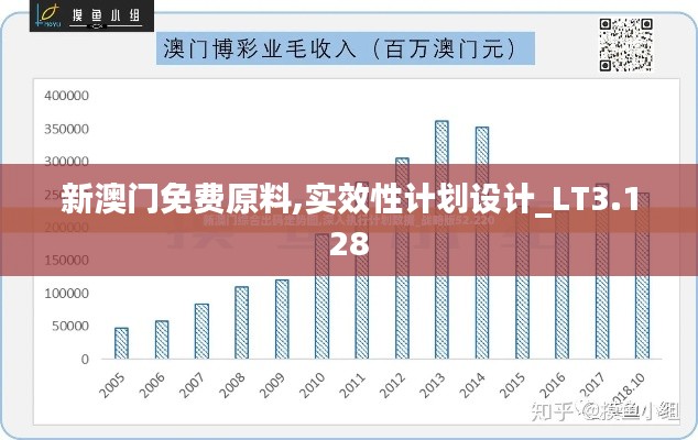 新澳门免费原料,实效性计划设计_LT3.128