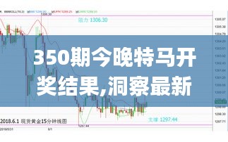 350期今晚特马开奖结果,洞察最新开奖趋势_HarmonyOS7.164