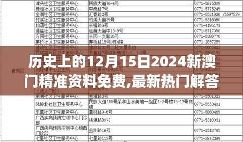 历史上的12月15日2024新澳门精准资料免费,最新热门解答落实_4K版10.819