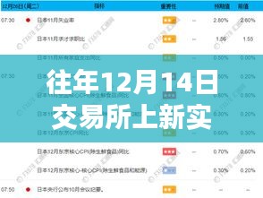 揭秘历年交易所上新数据背后的秘密，洞悉实时交易趋势的秘诀解析报告