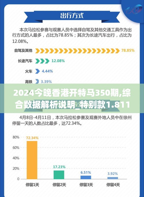 2024今晚香港开特马350期,综合数据解析说明_特别款1.811