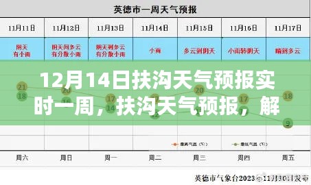 扶沟天气预报，最新天气实况及未来一周天气预测（12月14日及以后）