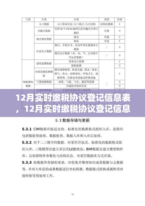 探讨，12月实时缴税协议登记信息表的重要性及其影响