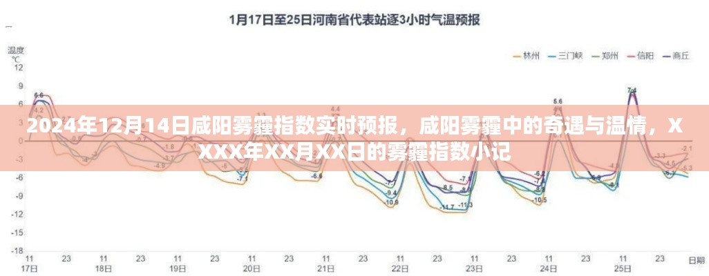 咸阳雾霾中的奇遇与温情，雾霾指数实时预报小记（XXXX年XX月XX日）