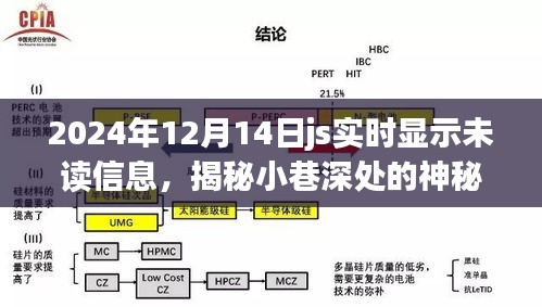 揭秘小巷深处的神秘小店，如何通过JS实时显示未读信息，开启探索之旅