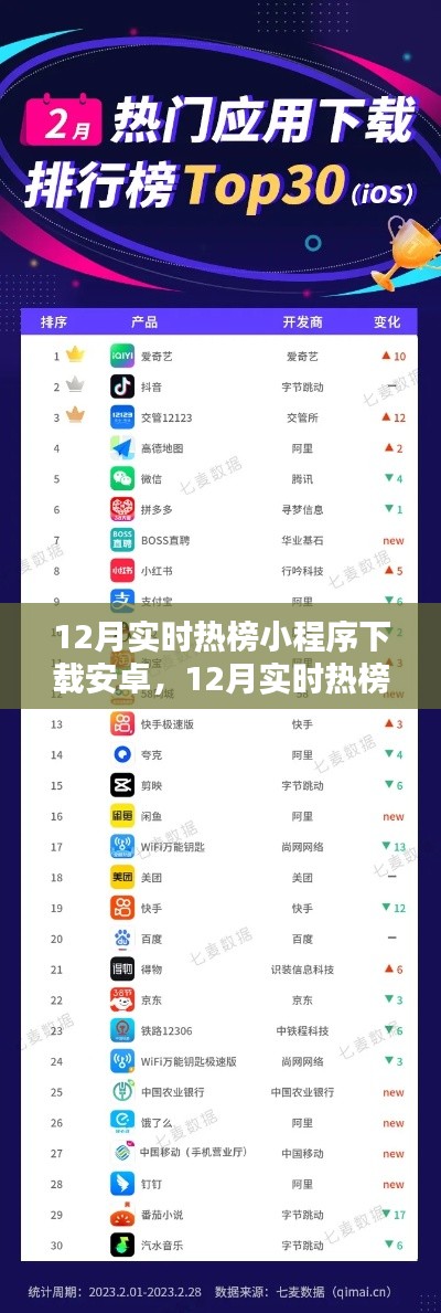 12月实时热榜小程序安卓下载，热门应用一网打尽