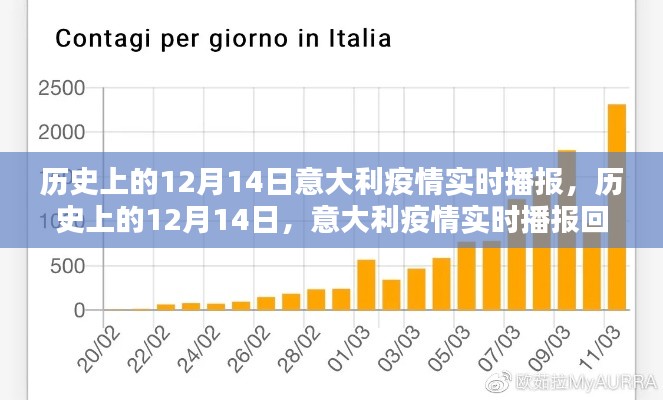 历史上的12月14日意大利疫情回顾与实时播报总结