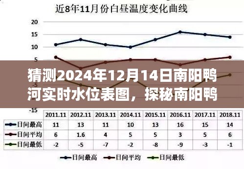 南阳鸭河水位图表揭秘，美味探秘与时光之旅的特色小店